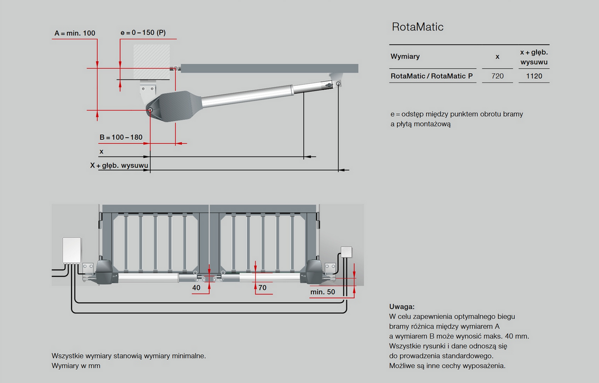NAPĘD HORMANN RotaMatic 2 do bramy dwuskrzydłowej 220kg + SK Rotamatic