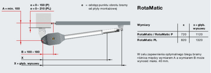 NAPĘD HORMANN RotaMatic PL do bramy dwuskrzydłowej 4m i 400kg - 4554080
